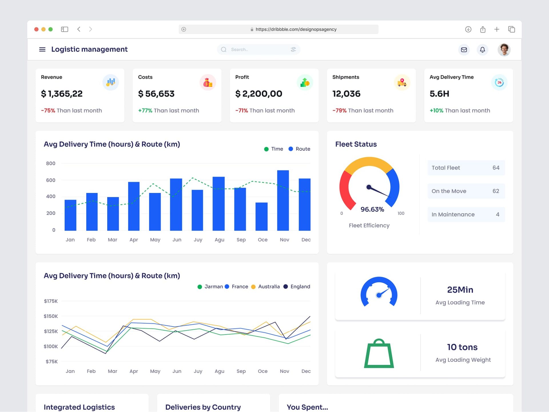 Logistics management software dashboard