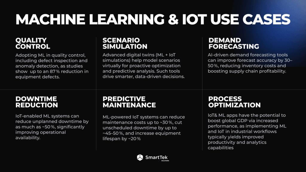 machine learning and IoT use cases
