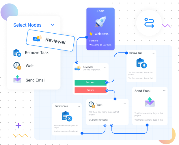 Manual process automation