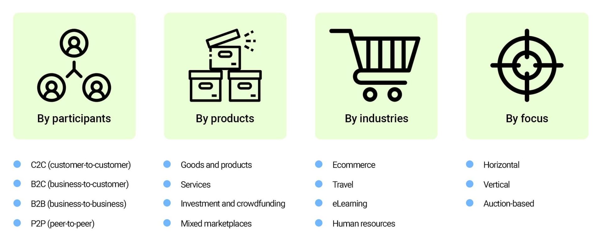 Main types of marketplaces