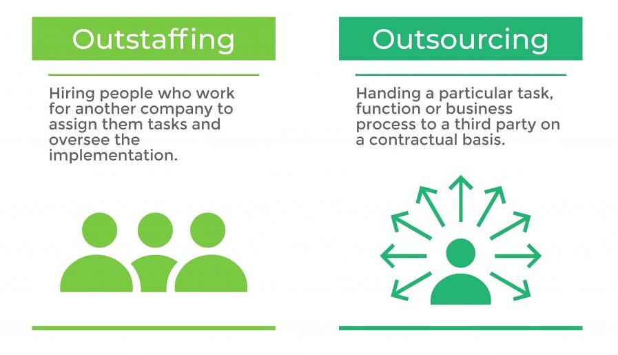 Outstaffing and Outsourcing difference in plain words