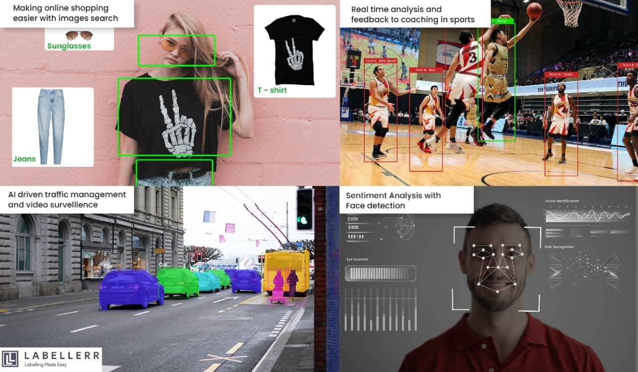 Object detection and image recognition technology applications