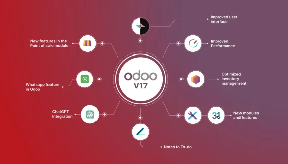 Odoo Development benefits for businesses