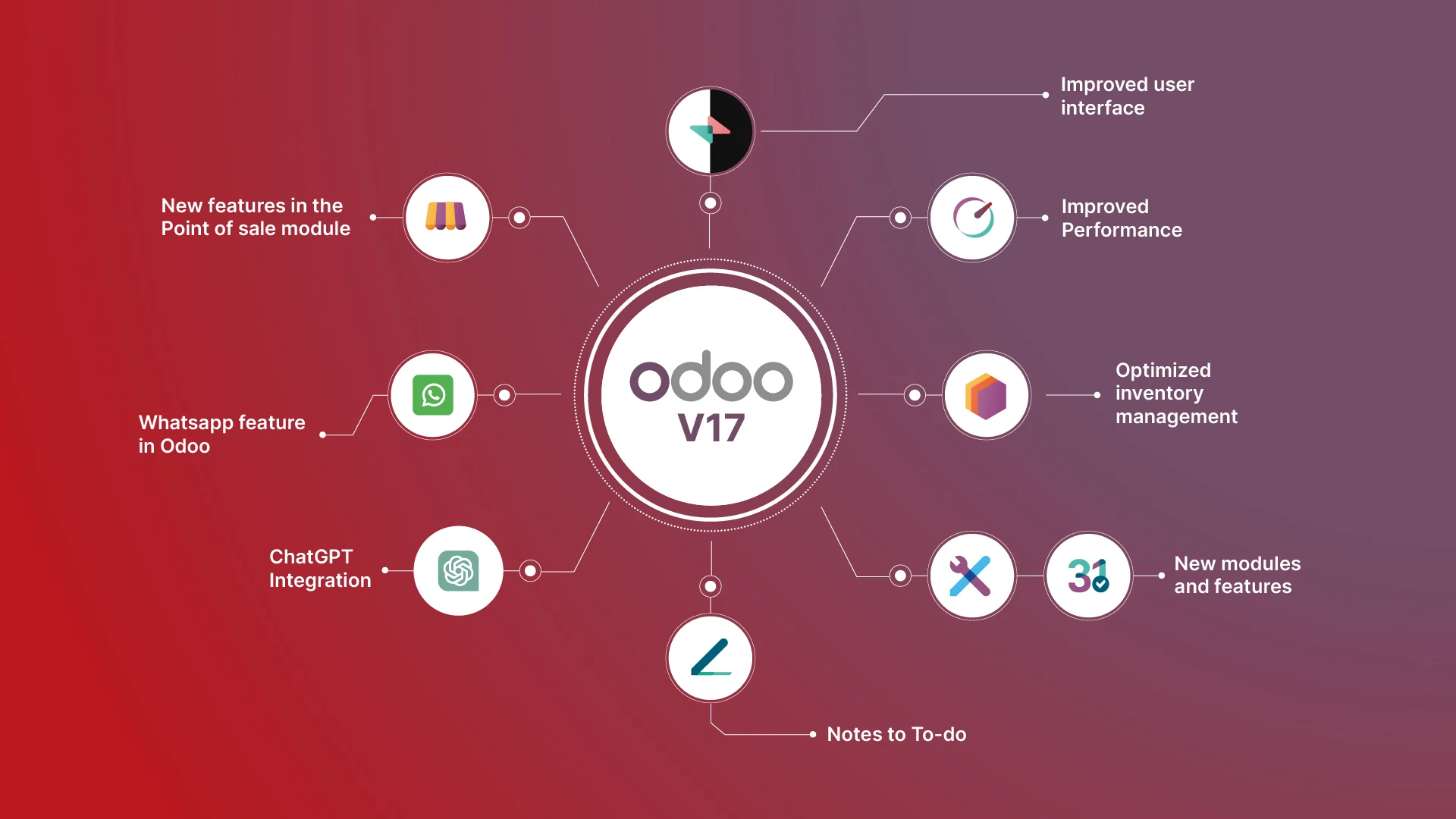 When Do You Need Custom Odoo Modules or App Development?