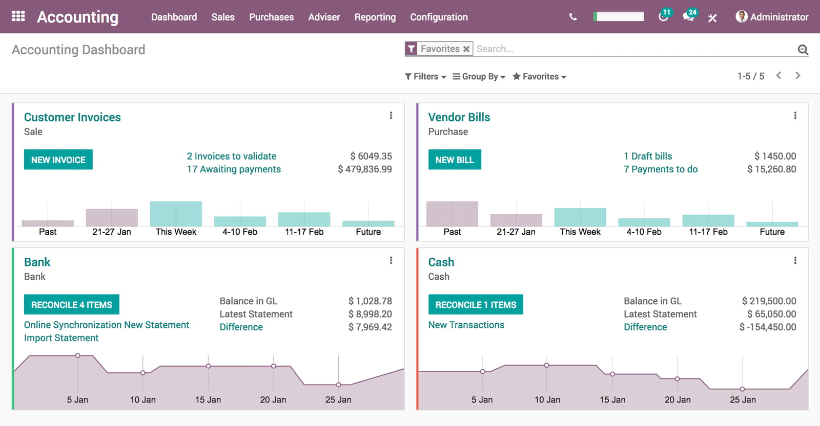 Odoo accounting module