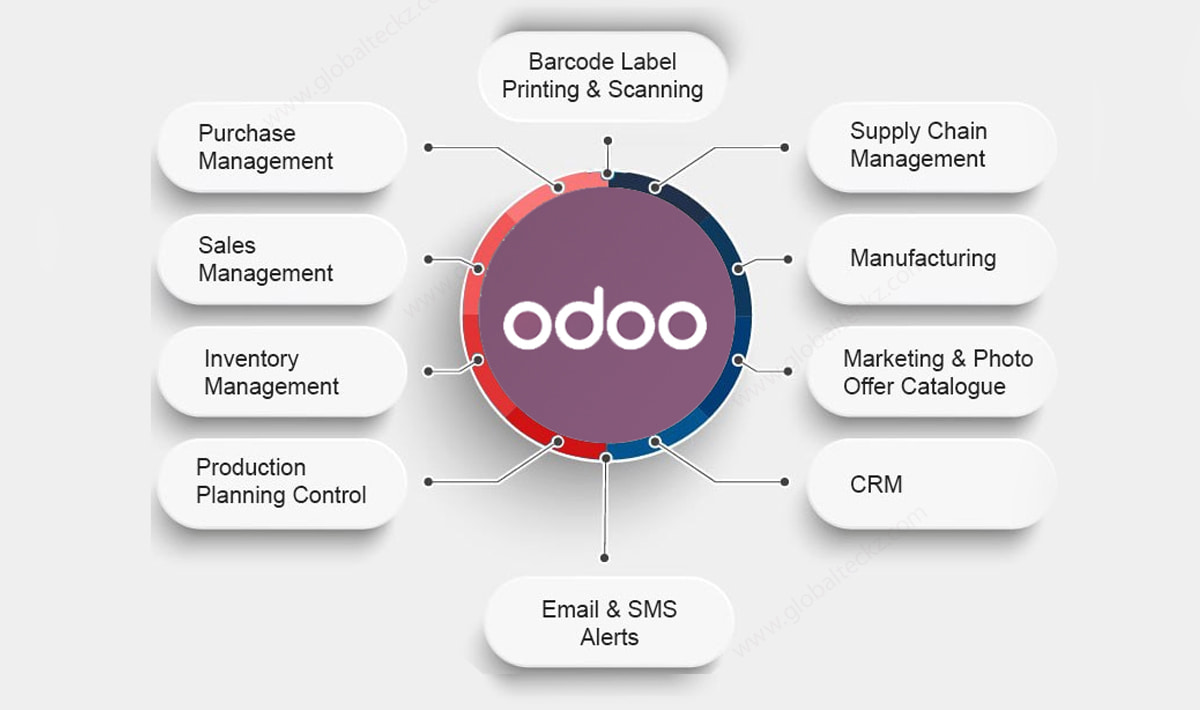 Odoo ERP features