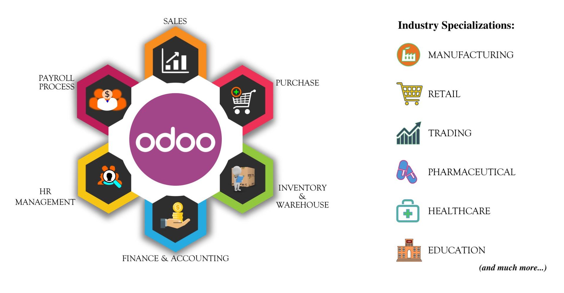 Odoo ERP integration features