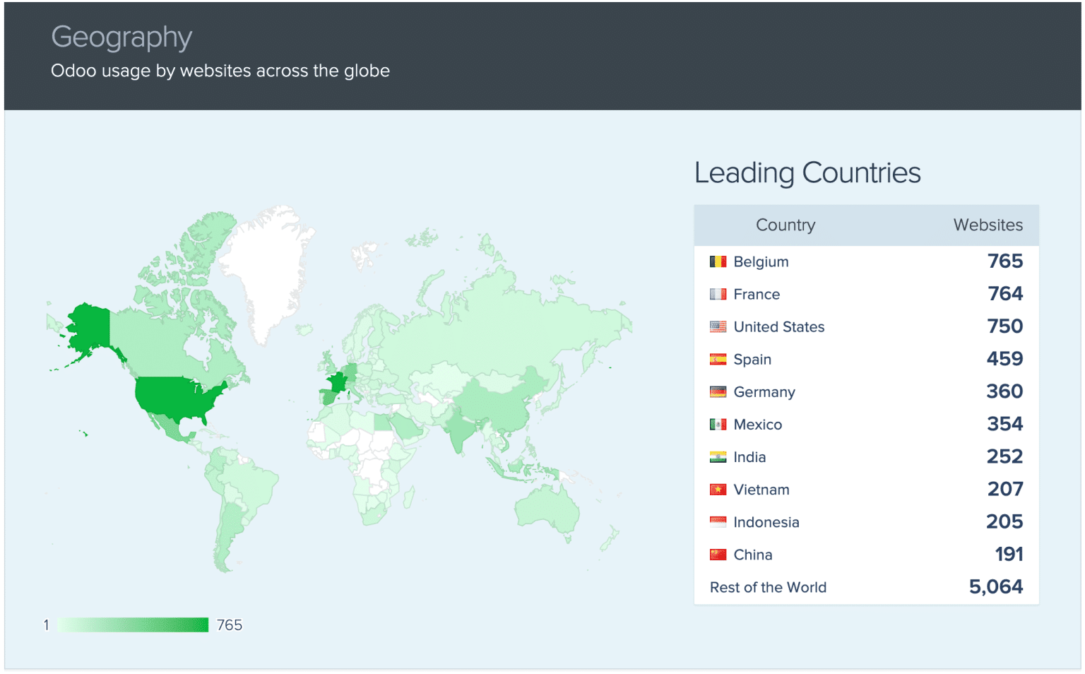 Odoo by the Numbers: Interesting Facts & Statistics