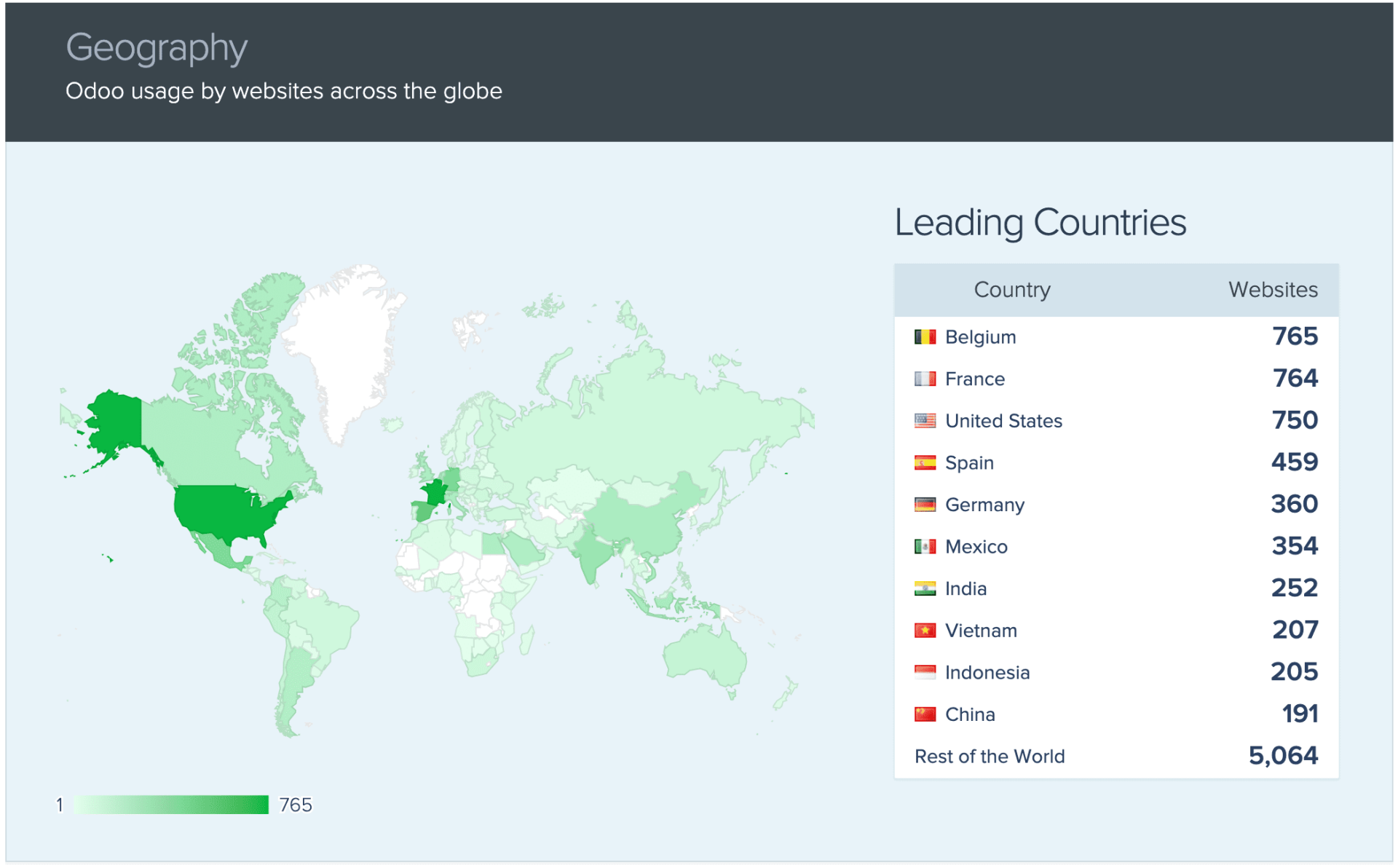 Odoo usage by geography