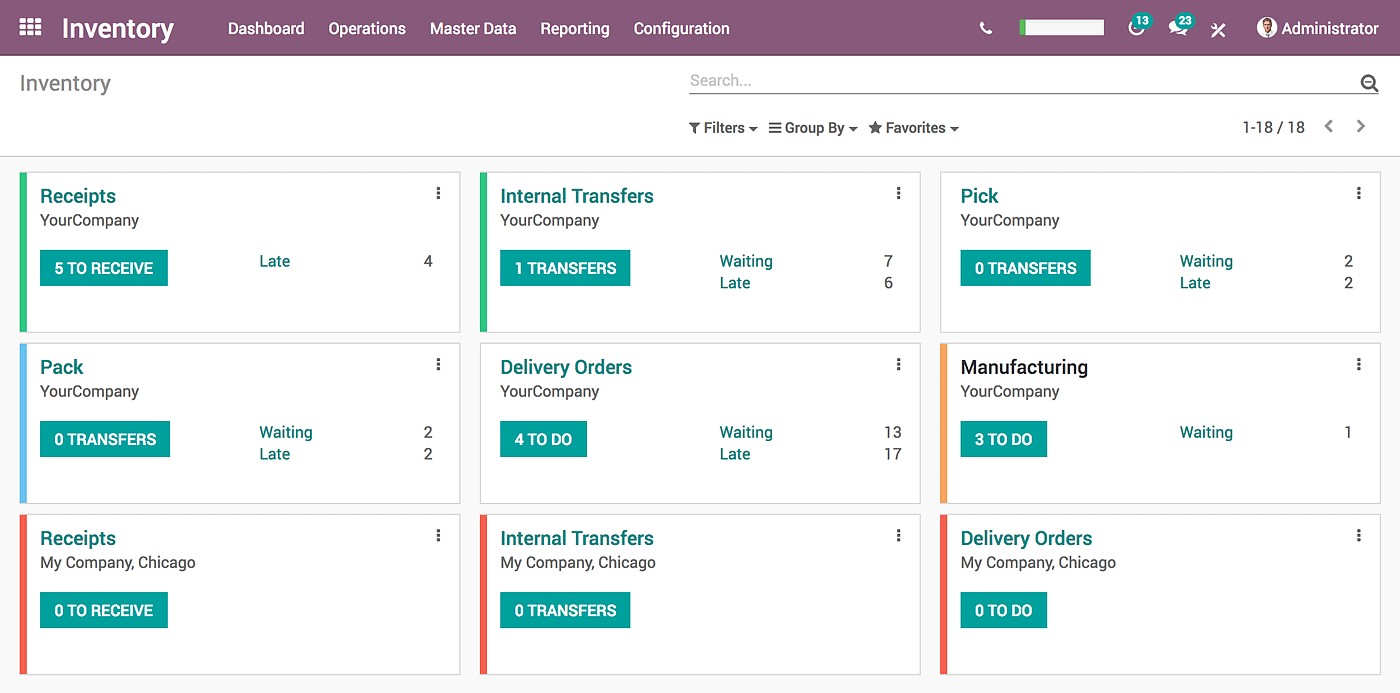 Odoo Inventory module for Logistics