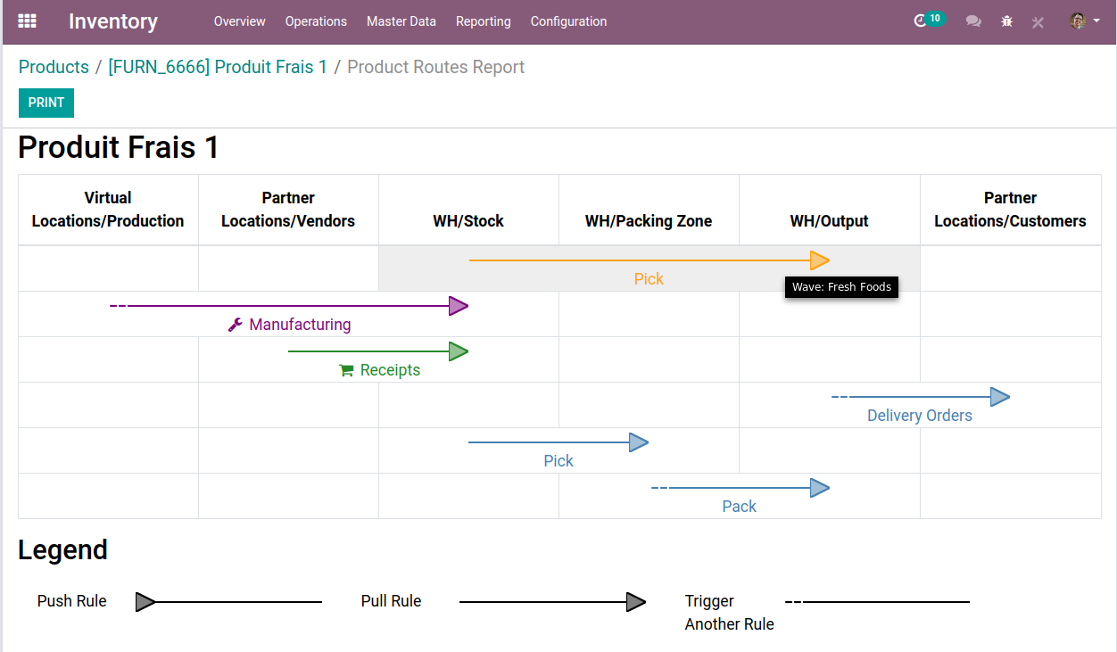 Odoo Product Routes report