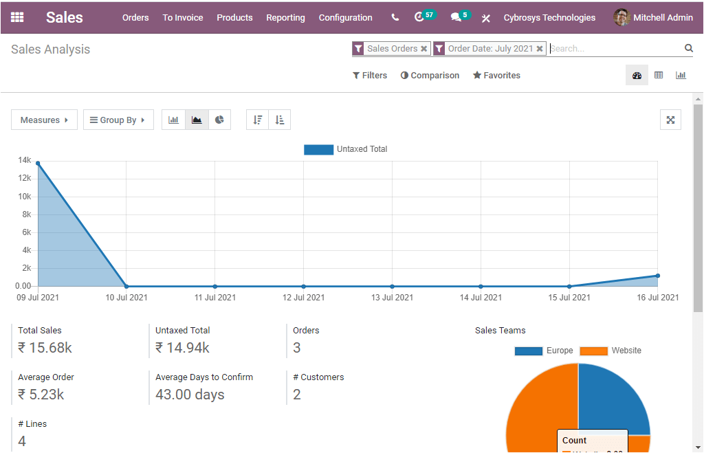 Sales management in Odoo