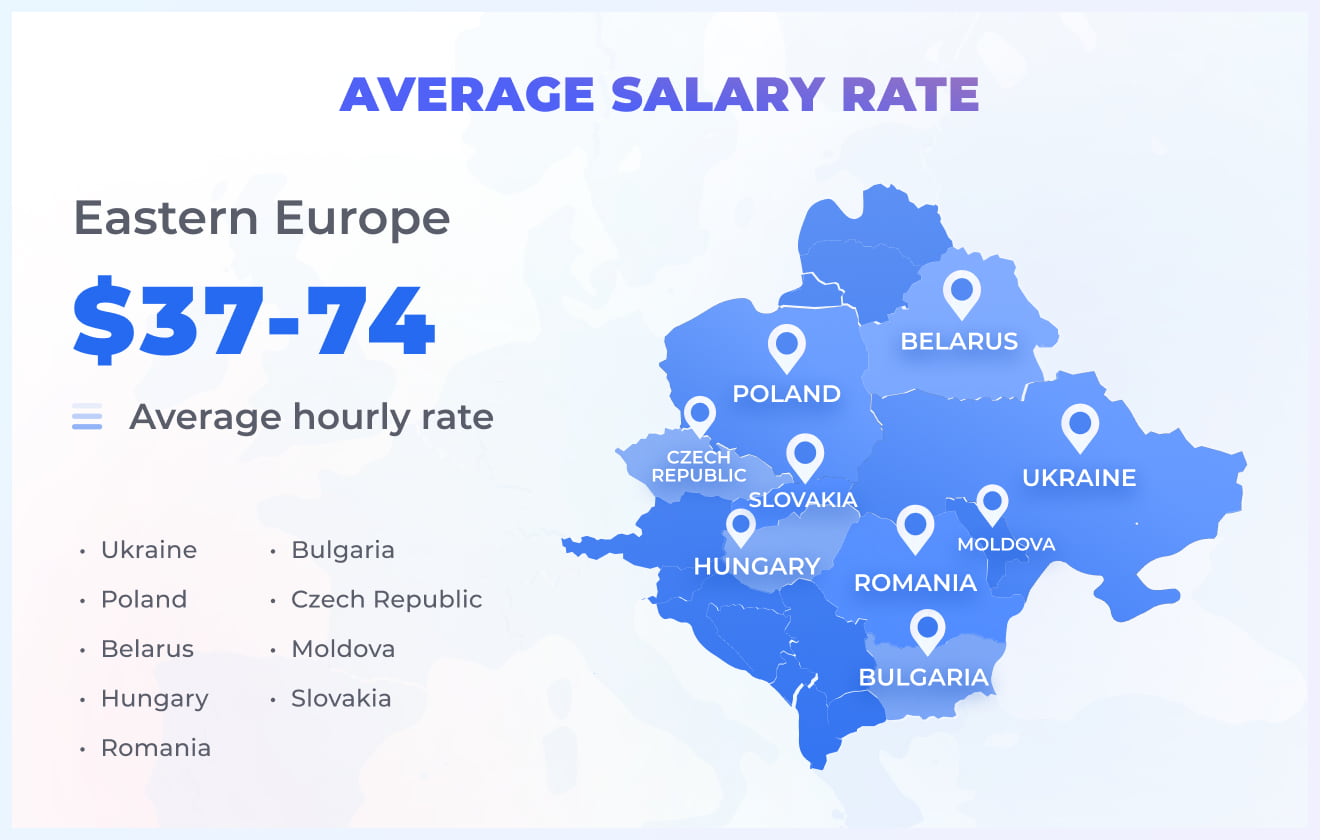 Average offshore developers salary rate in Ukraine
