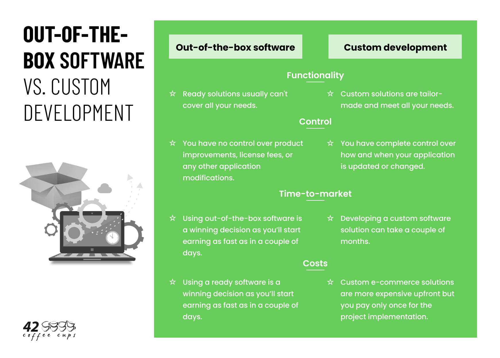 Out-Of-The-Box vs. Custom Software - what are the difference?