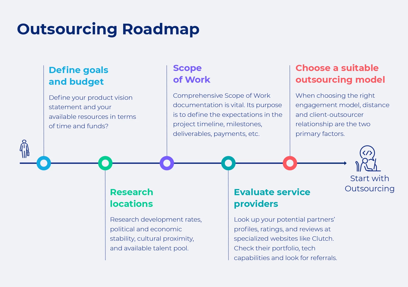 How IT outsourcing roadmap looks like