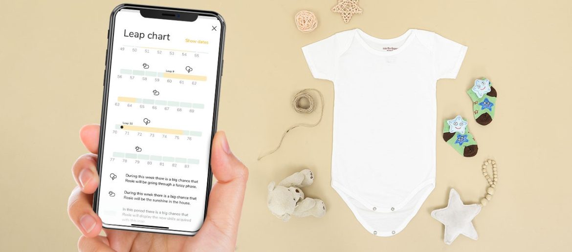 Parenting Apps Market: Opportunities for Startups