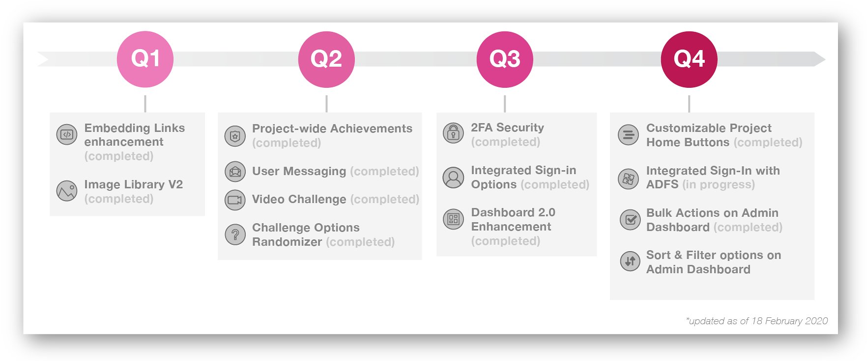 Product feature roadmap example