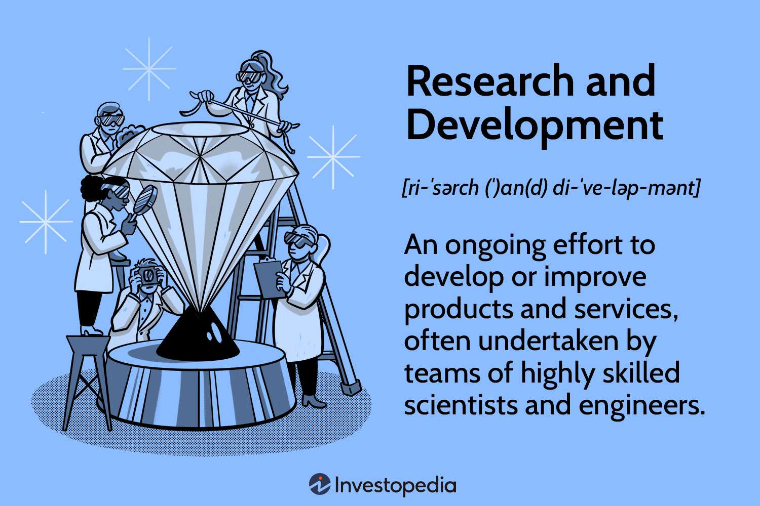 R&D definition and meaning