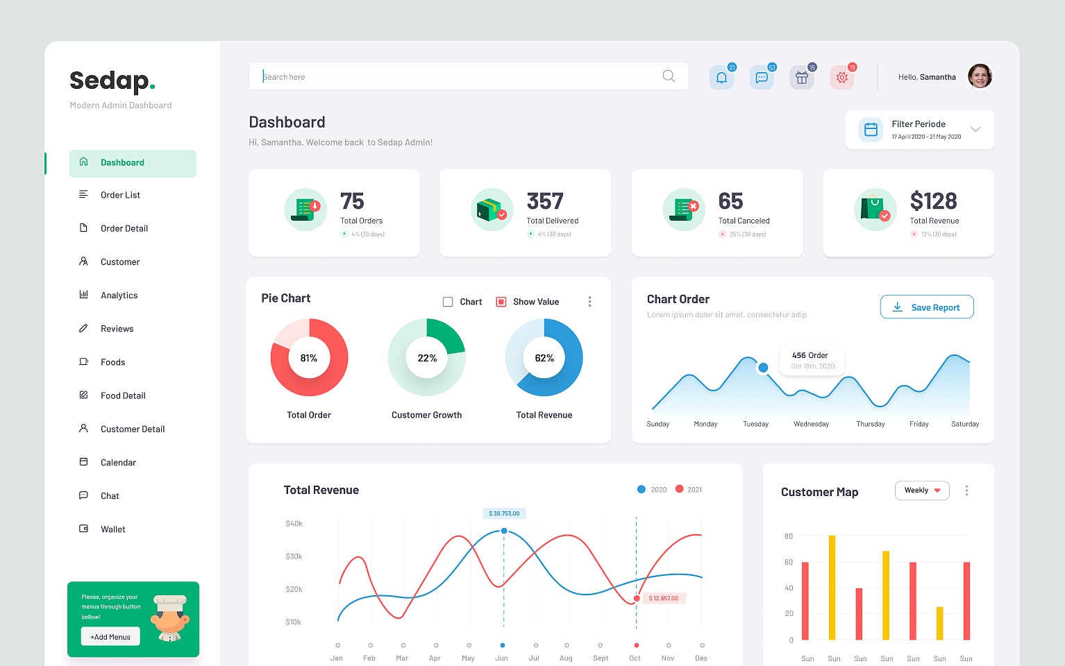 Dashboard on React.js