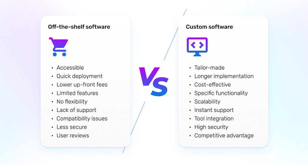 Off-the-shelf software vs custom software - what's the difference?