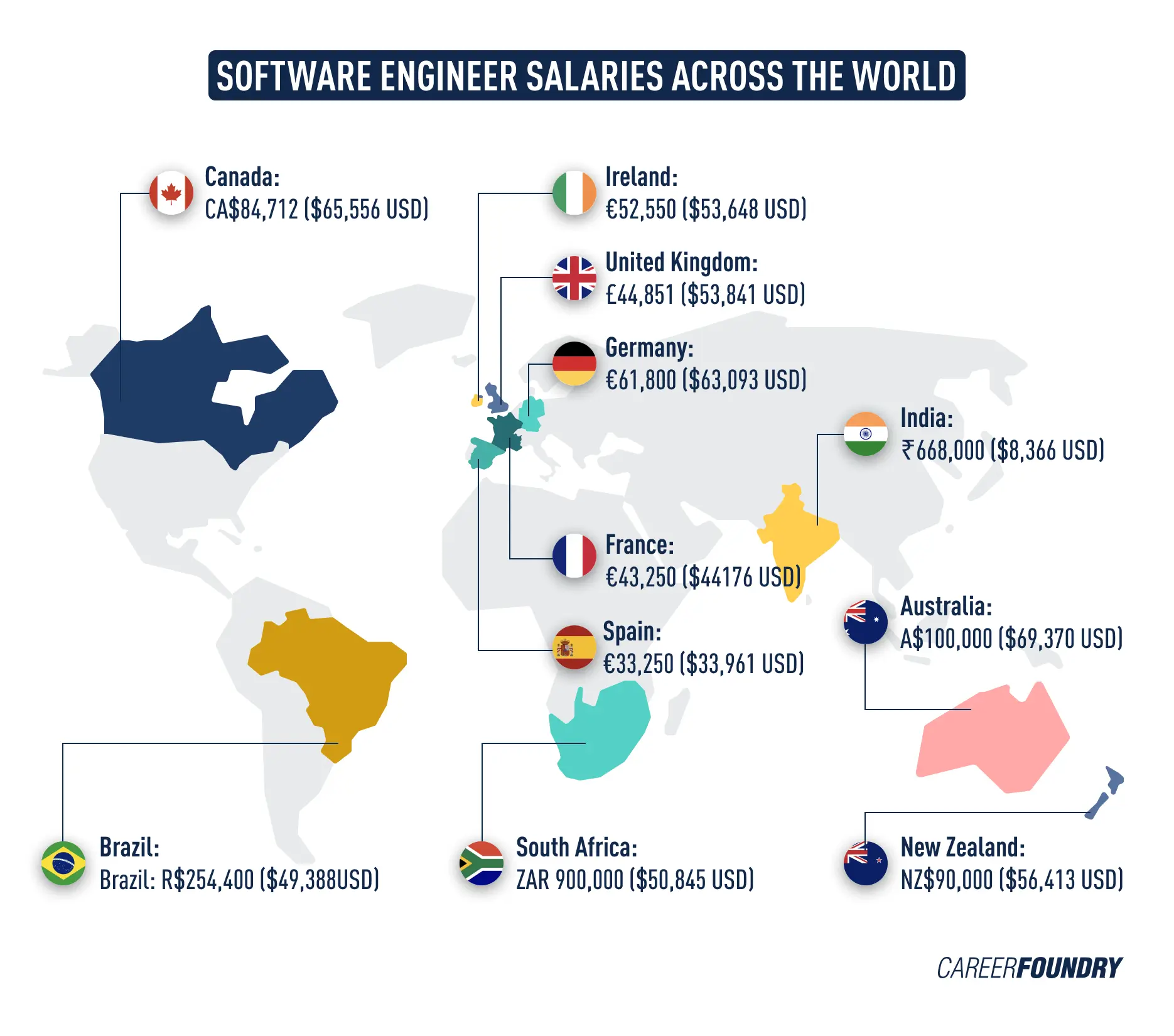 Software engineers salaries across the world