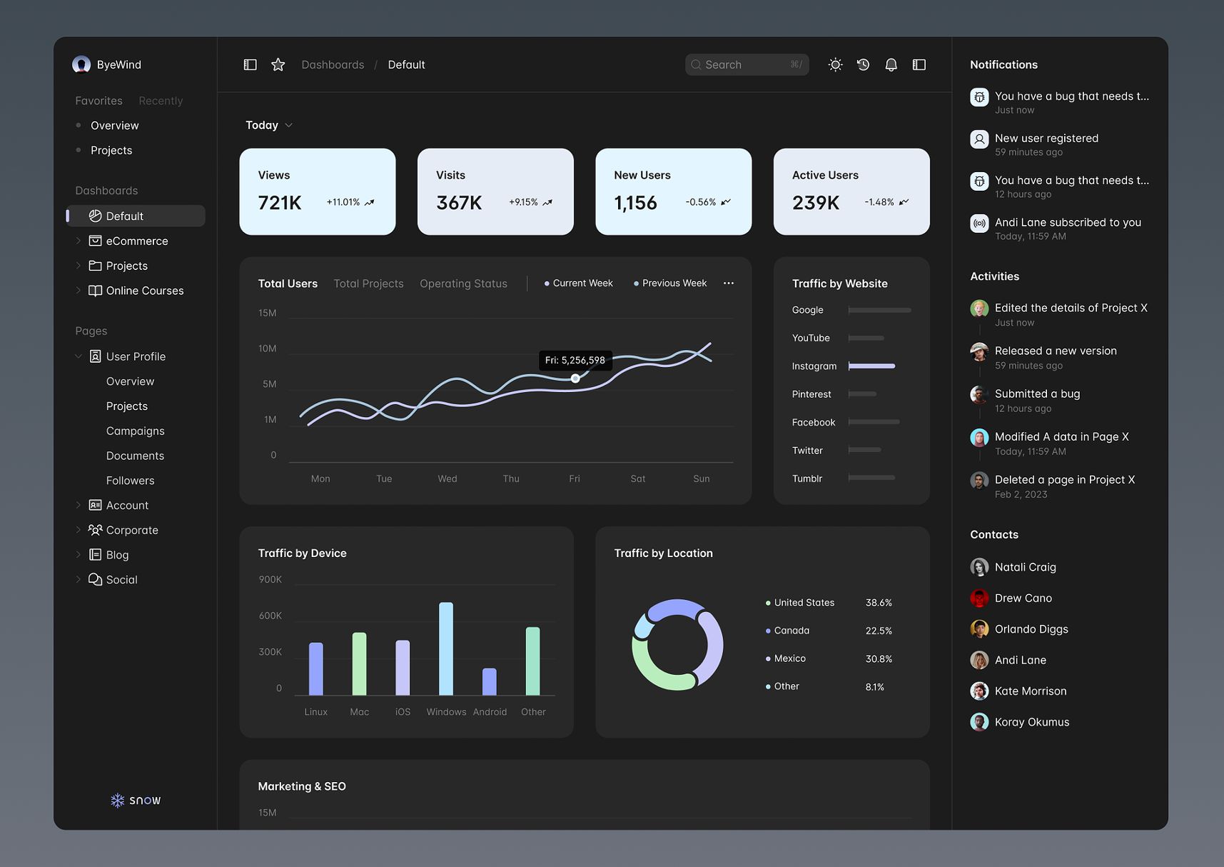 Server traffic analytics dashboard