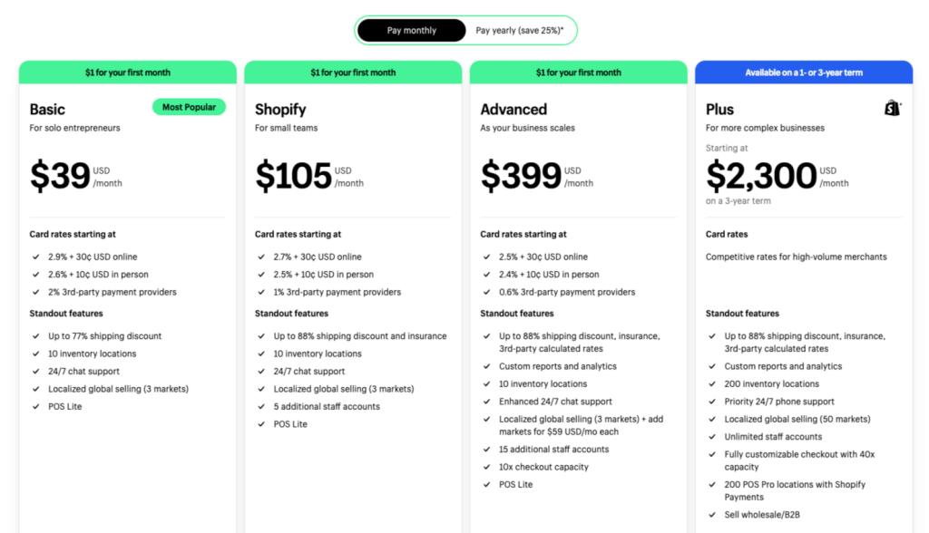 shopify pricing plans