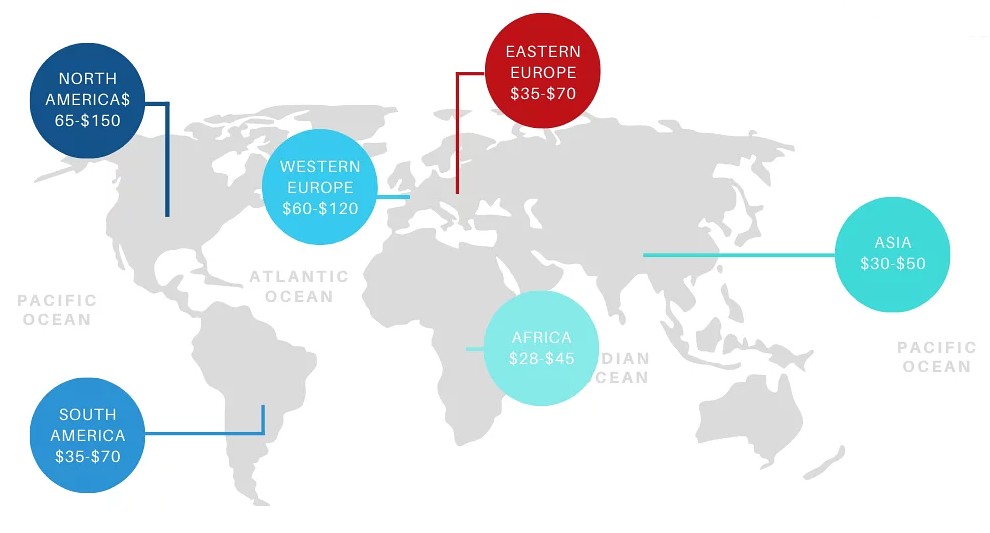 Offshore software development rates by region