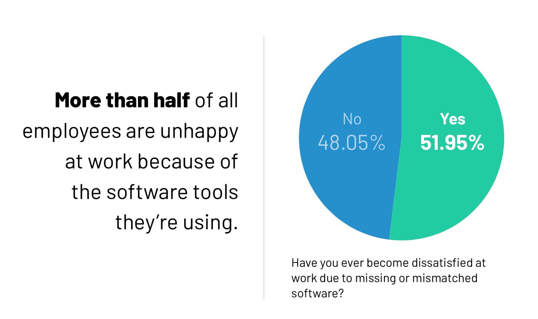 Enterprise software usability report