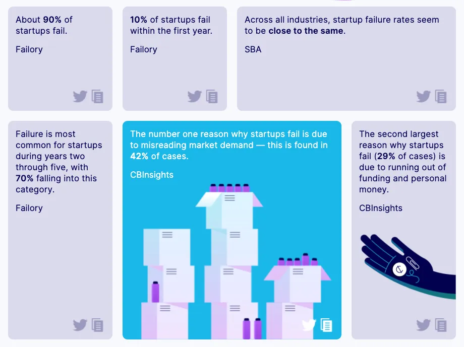 Startup failure statistics from CBInsights