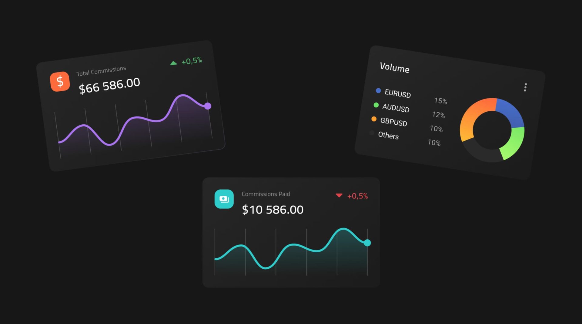 Trading platform comissioning