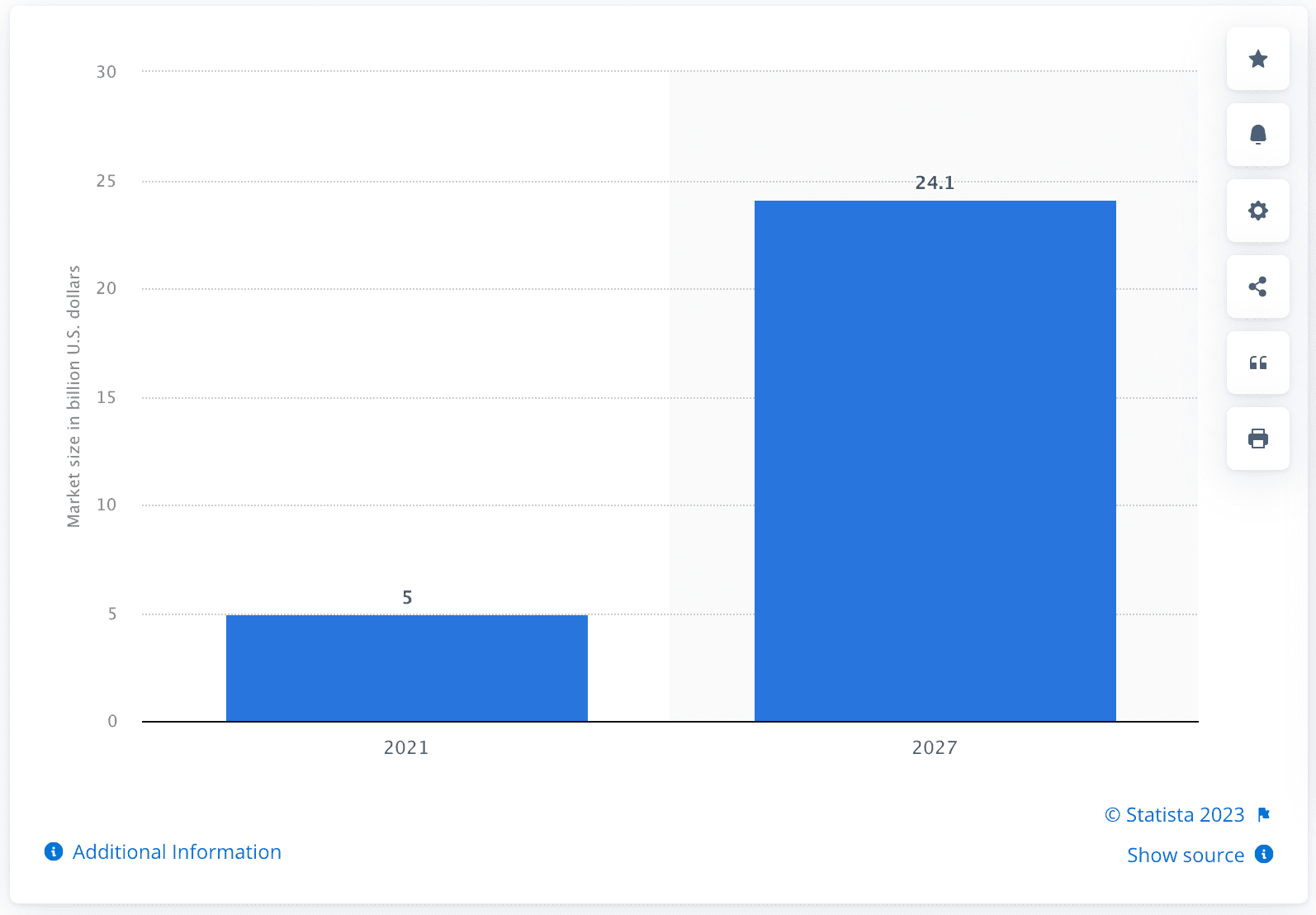 Virtual tourism market size