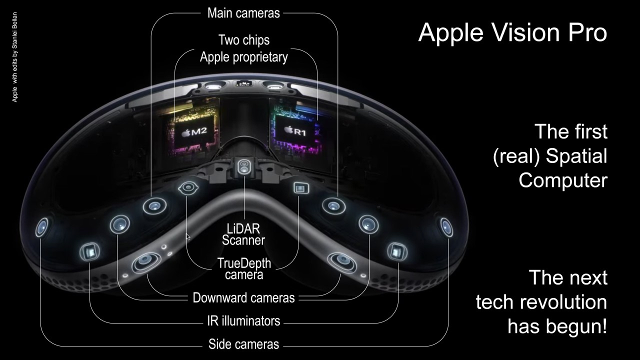 Inside Apple Vision Pro - components and sensors