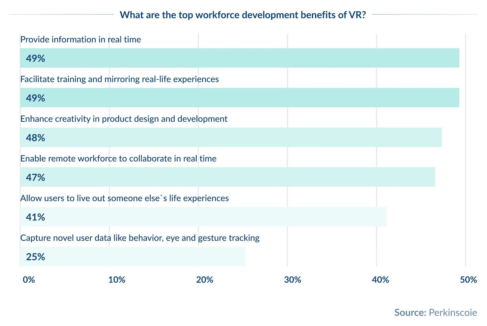 Workforce development benefits of VR