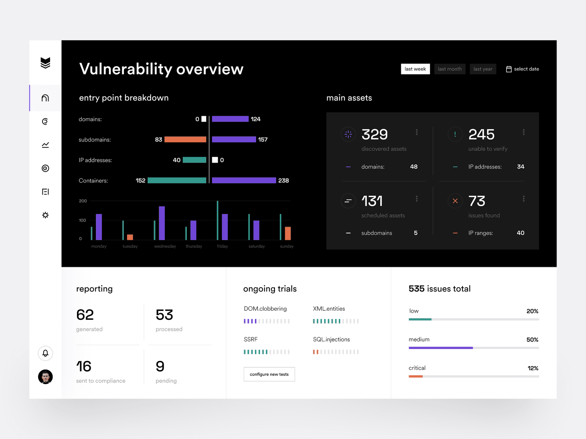 Vulnerabilities detector