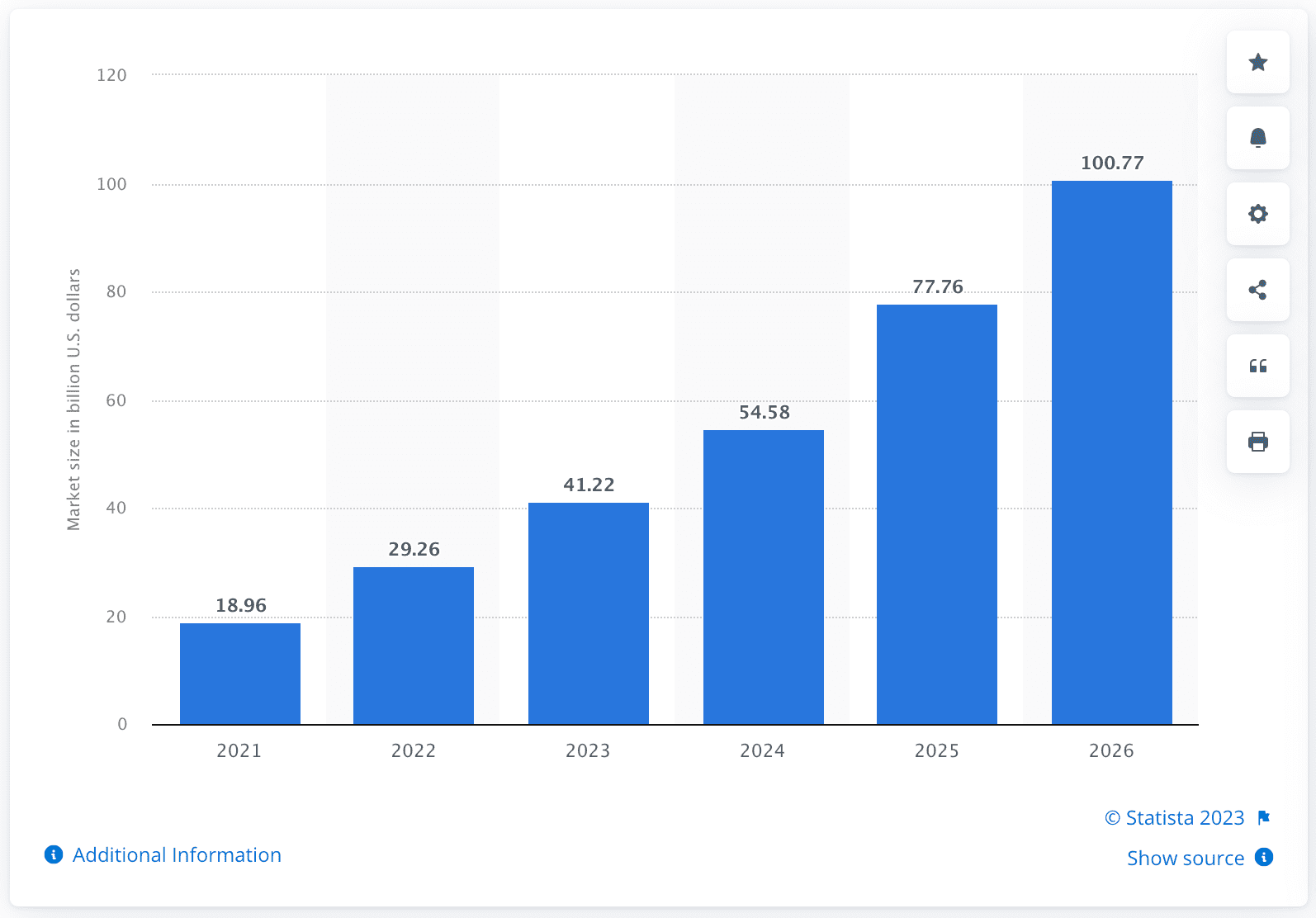 Extended reality (XR) market size worldwide from 2021 to 2026