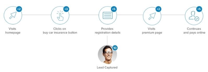 Insurance workflow automation example